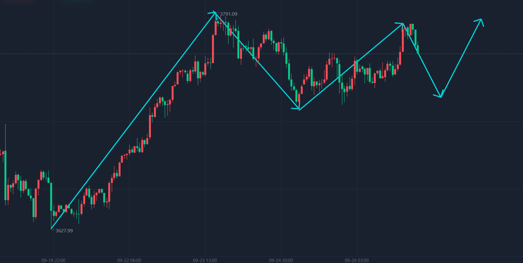 最新行情走勢(shì)分析與預(yù)測(cè)，最新市場(chǎng)趨勢(shì)分析及預(yù)測(cè)報(bào)告