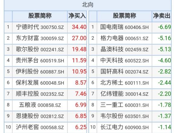 東方財富主力資金流向深度解析，東方財富主力資金流向全面解析