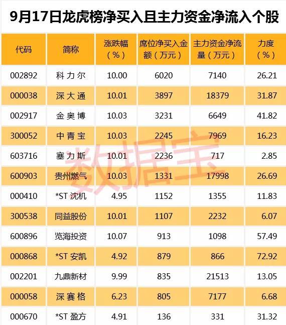 重慶燃氣股票，投資前景深度解析，重慶燃氣股票投資前景深度解析