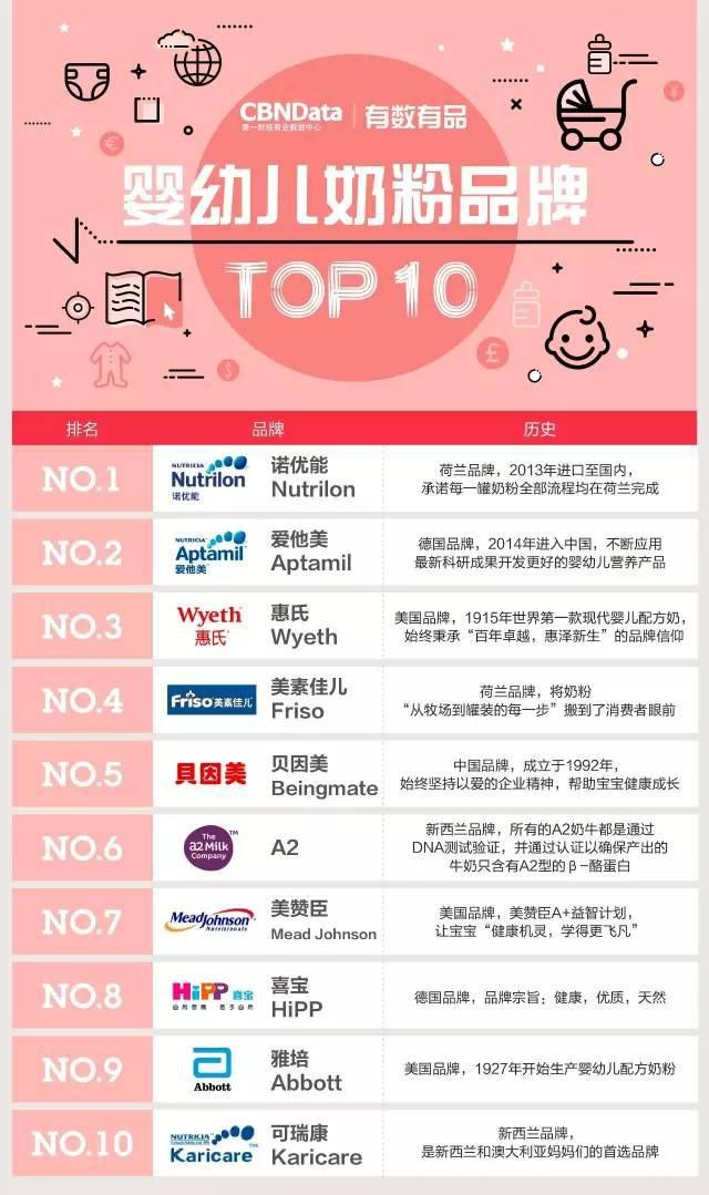 世界奶粉排行榜前十名，優(yōu)質嬰兒奶粉推薦與解析，全球奶粉排行榜TOP10，優(yōu)質嬰兒奶粉詳解與推薦