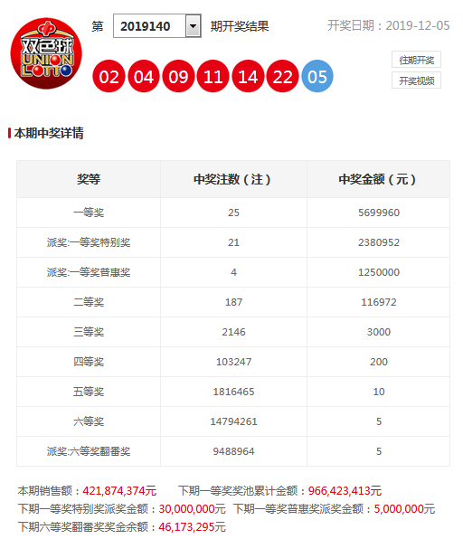 今晚澳門9點(diǎn)35分開獎號碼，探索彩票開獎的神秘面紗，澳門今晚9點(diǎn)35分開獎號碼揭曉，揭開彩票開獎的神秘面紗