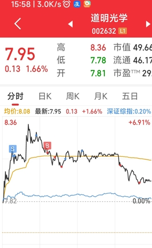 道明光學(xué)（002632）股吧深度解析，前景展望與投資策略，道明光學(xué)（002632）股吧解析、前景展望與投資策略探討