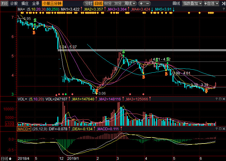 探索300197股吧，股市熱議與未來(lái)展望，300197股吧深度探索，股市熱議與未來(lái)展望展望