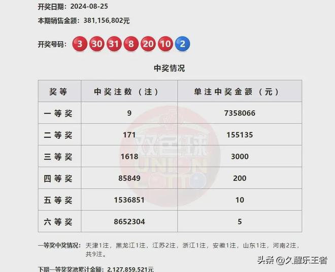 澳門第六期開獎(jiǎng)結(jié)果圖庫，最新開獎(jiǎng)信息一覽，澳門第六期開獎(jiǎng)結(jié)果圖庫及最新開獎(jiǎng)信息匯總