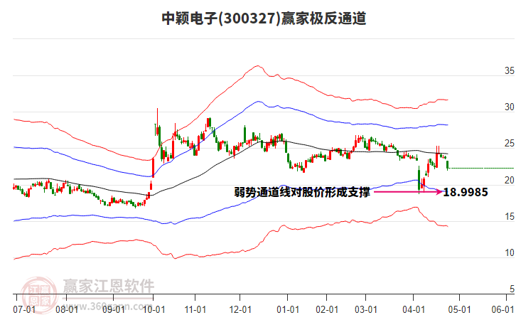 關(guān)于股票行情分析，探索300327股票的動(dòng)態(tài)與前景展望，股票行情分析，探索300327股票的動(dòng)態(tài)走勢(shì)與未來(lái)前景展望