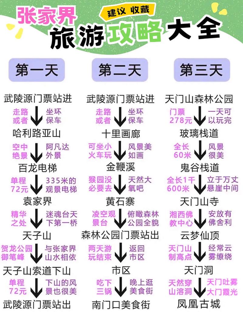 長沙三日游攻略張家界，探索湖南的美麗之旅，長沙三日游張家界，湖南美麗之旅深度探索攻略