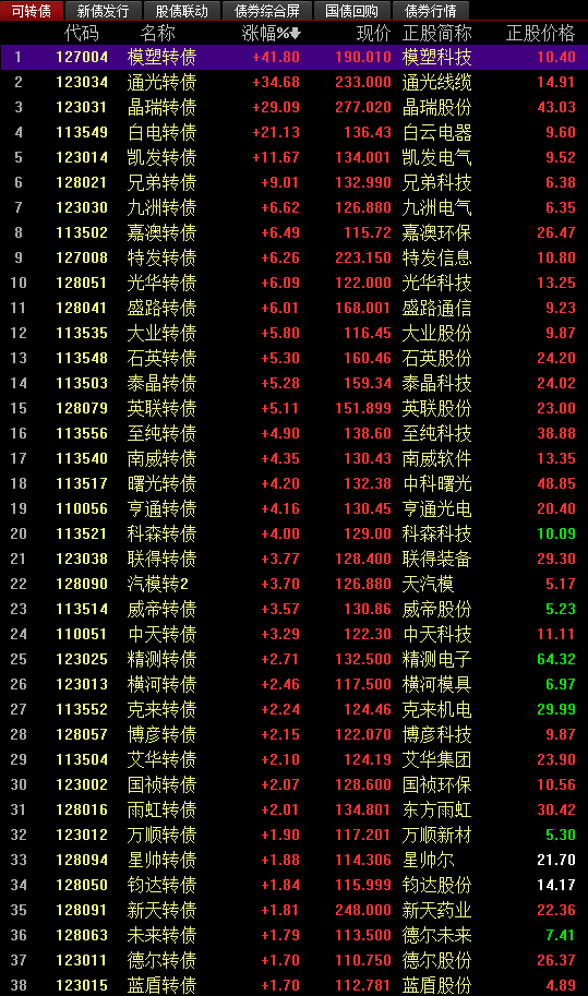 關(guān)于股票交易中的最新價格信息，掌握股票行情，洞悉市場走勢——聚焦代碼為002229的最新股價分析，聚焦代碼002229，最新股價分析，掌握股票行情與市場走勢