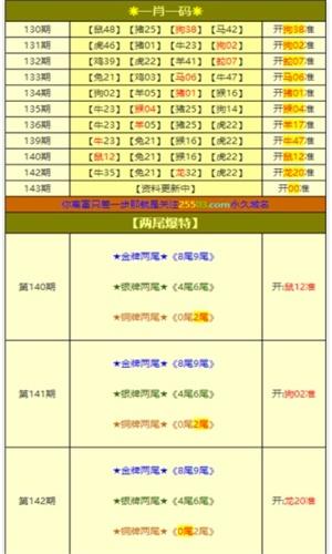 期期預(yù)測玄機探索