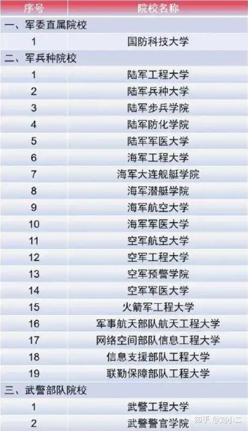 中國全部軍校排名及其特點分析，中國軍校排名及特點詳解