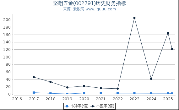 深入了解數(shù)字代碼，關(guān)于數(shù)字002791的奧秘與探索，數(shù)字代碼的秘密，探索數(shù)字002791的奧秘