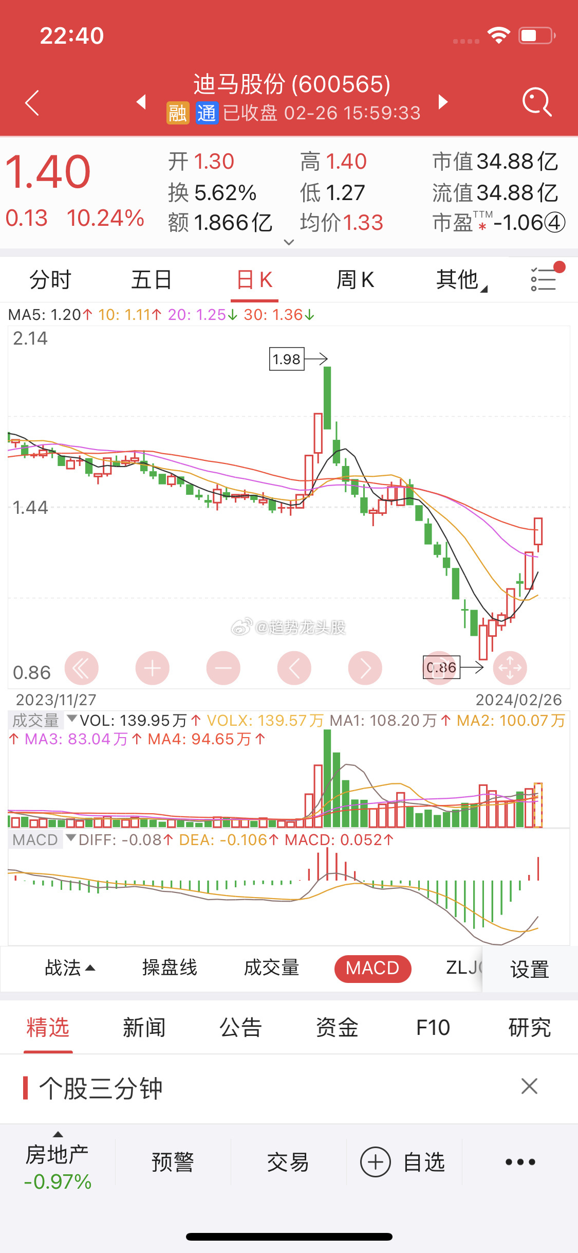 關(guān)于股票行情分析，探索600565股票的動態(tài)與前景展望，股票行情分析，探索動態(tài)與前景展望——聚焦600565股票