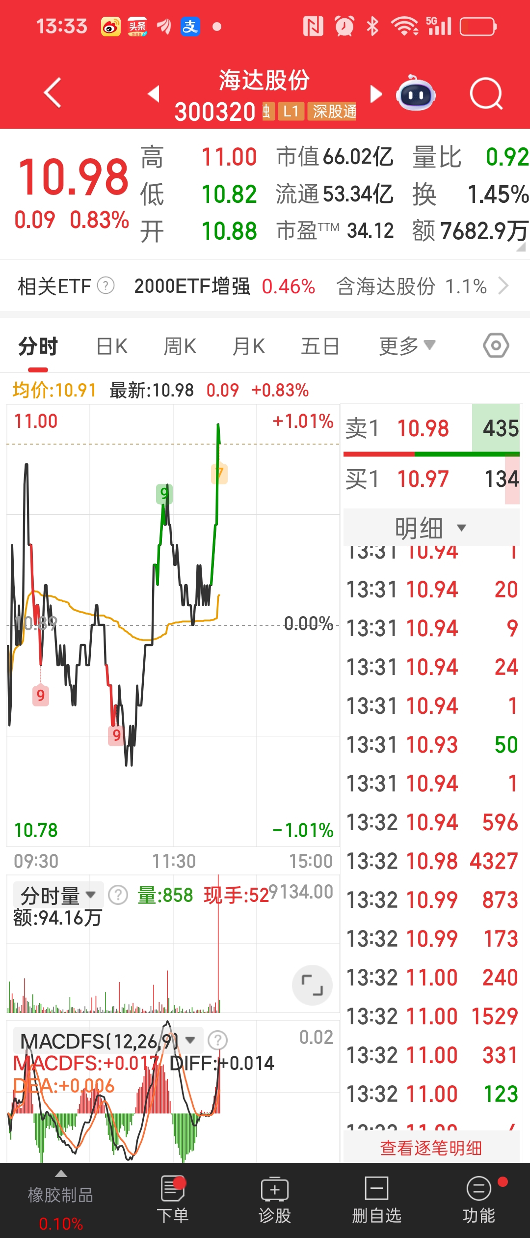 關(guān)于股票300603的全面解析，股票300603深度解析與解讀