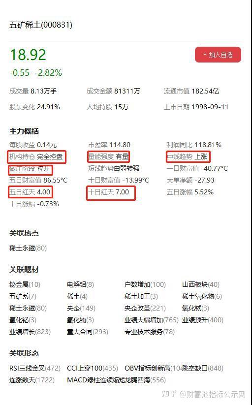五礦稀土股票行情深度解析，五礦稀土股票行情全面解析與深度探討
