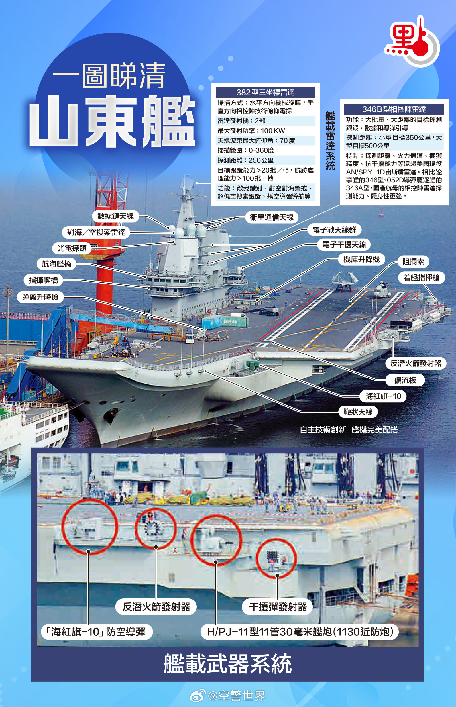 山東艦航母尺寸有多大，全面解讀中國海軍新里程碑，全面解讀中國海軍新里程碑，山東艦航母尺寸揭秘
