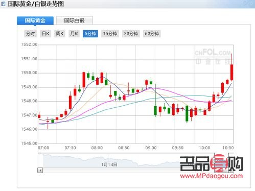 國際24小時黃金交易實時行情，深度解析市場波動與投資機(jī)會，國際黃金市場實時行情解析，市場波動與投資機(jī)會深度探討