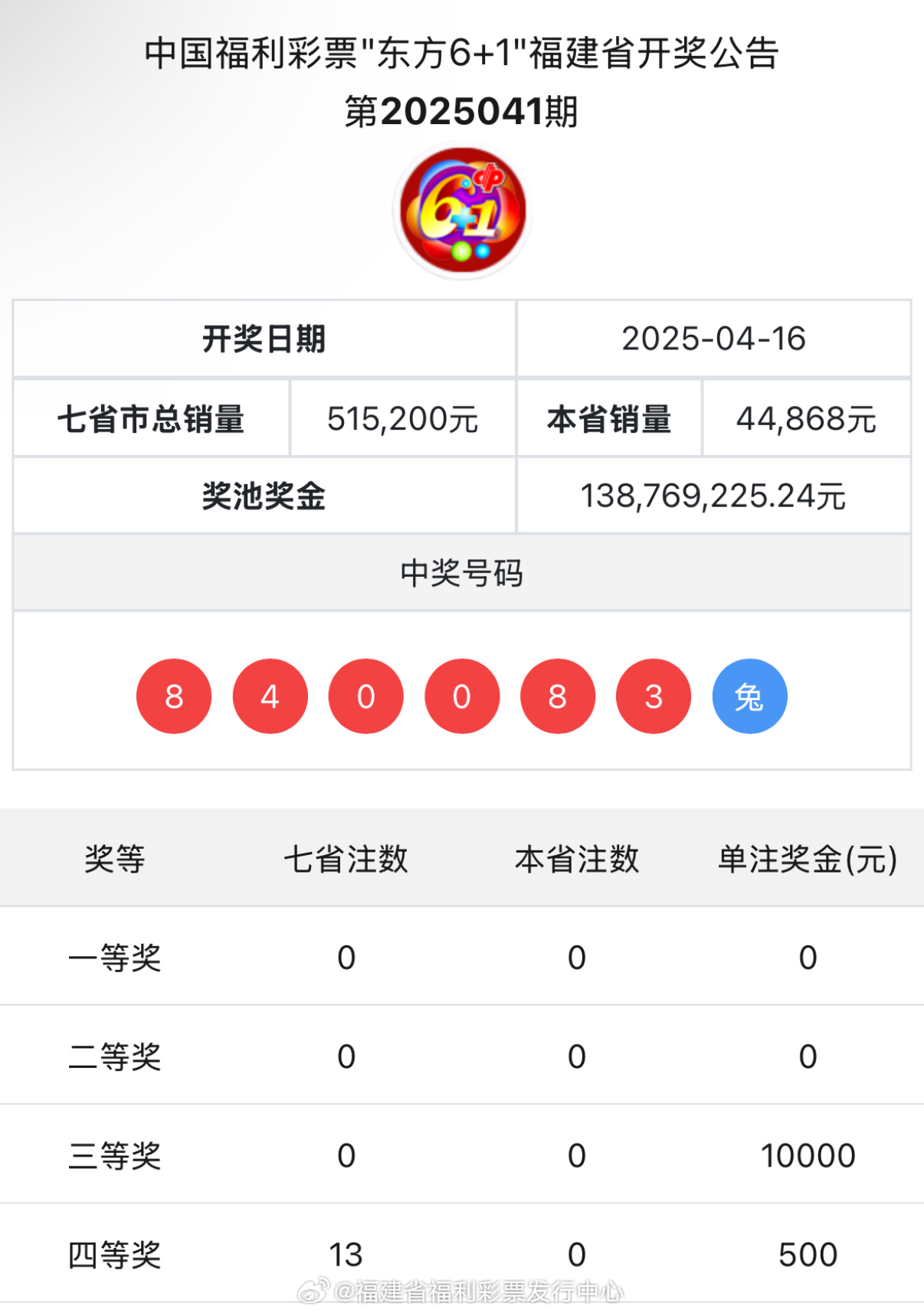 王中王與肖中特開獎結(jié)果，深度解析與預(yù)測，王中王與肖中特開獎結(jié)果深度解析及預(yù)測報告