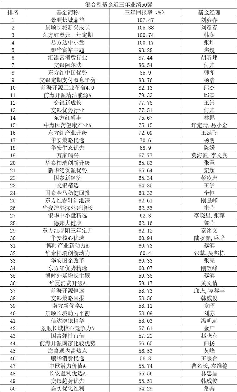 中國基金公司排名前50，深度解讀行業(yè)領(lǐng)軍者，中國基金公司排名前50，深度解析行業(yè)領(lǐng)軍者