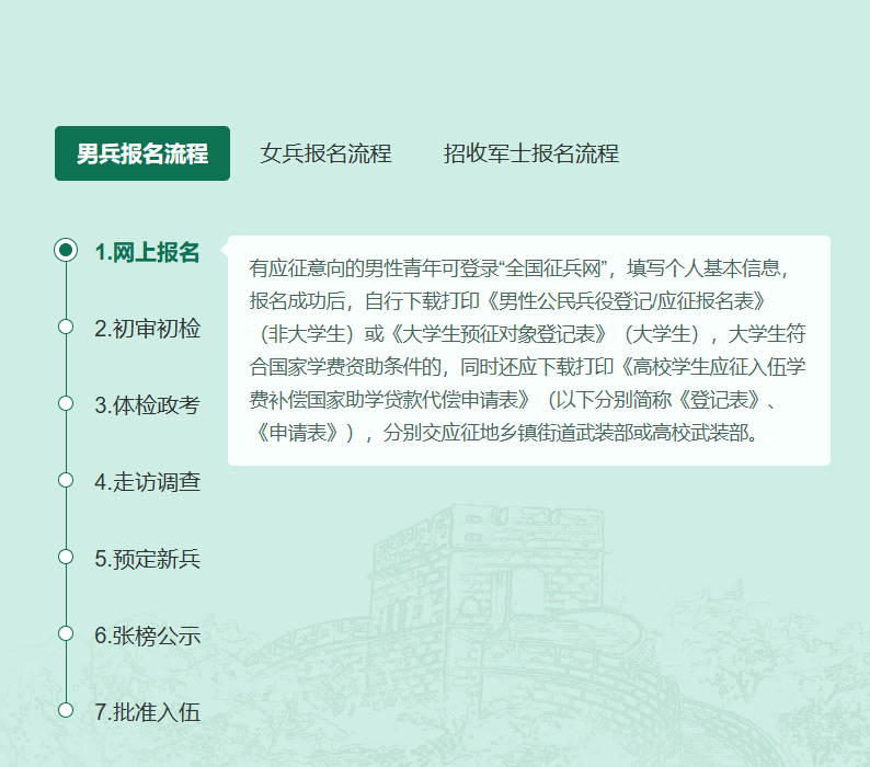 2023年參軍報名入口——開啟您的軍旅生涯之旅，2023年參軍報名入口啟動，開啟軍旅生涯之旅！