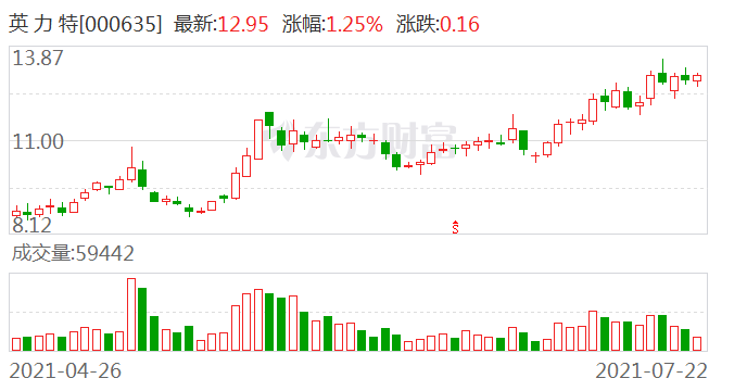英力特，引領(lǐng)行業(yè)變革，展現(xiàn)獨(dú)特優(yōu)勢，英力特，行業(yè)變革的引領(lǐng)者，獨(dú)特優(yōu)勢展現(xiàn)無遺