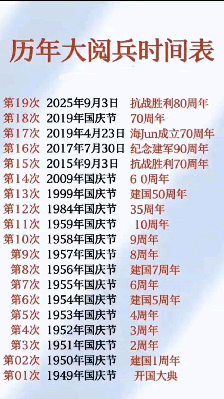 歷年閱兵一覽表，回顧與洞察，歷年閱兵回顧，一覽表與深度洞察