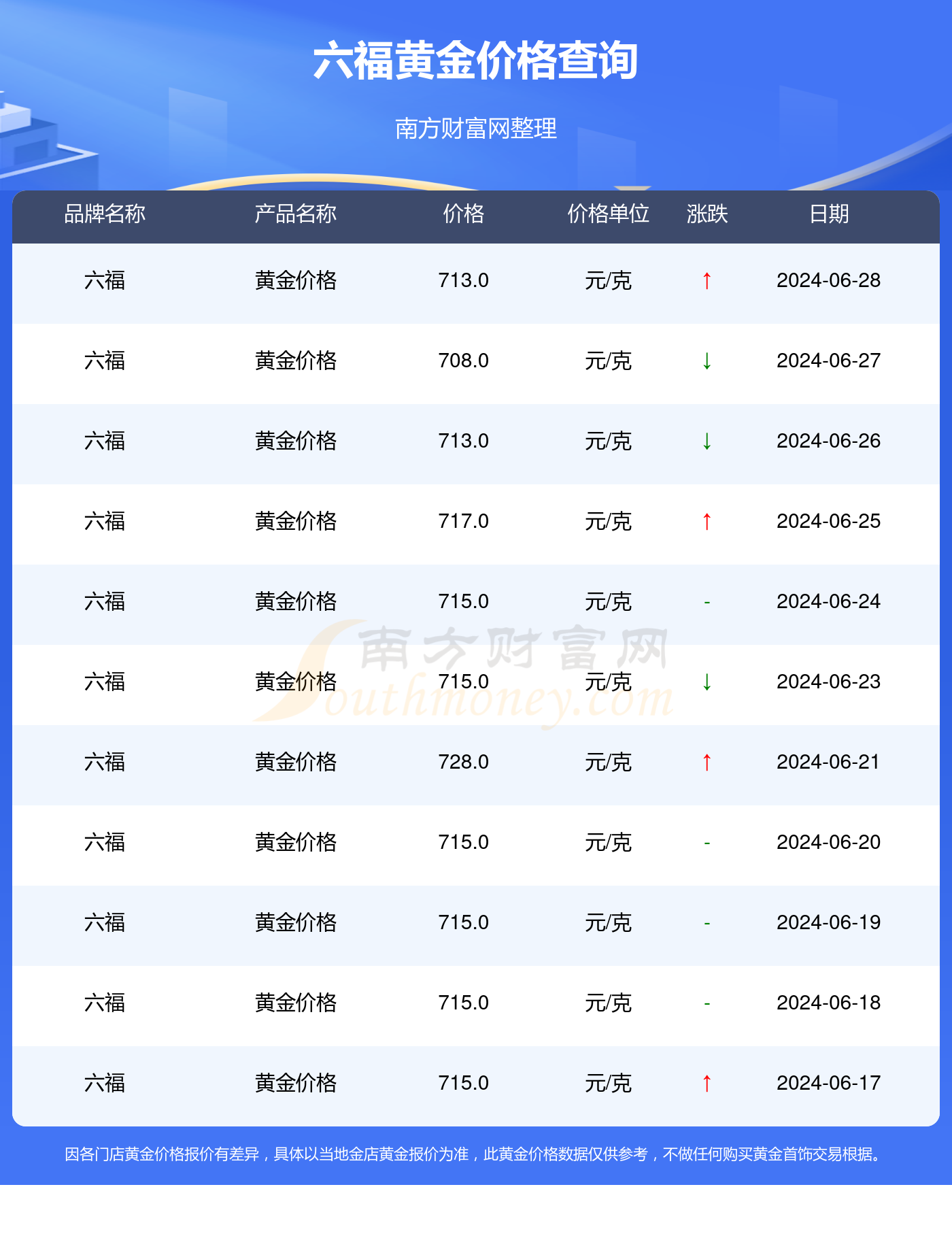 黃金會漲到600元一克嗎，深度解析與預(yù)測，黃金價格預(yù)測，是否會漲到600元一克？深度解析與未來展望