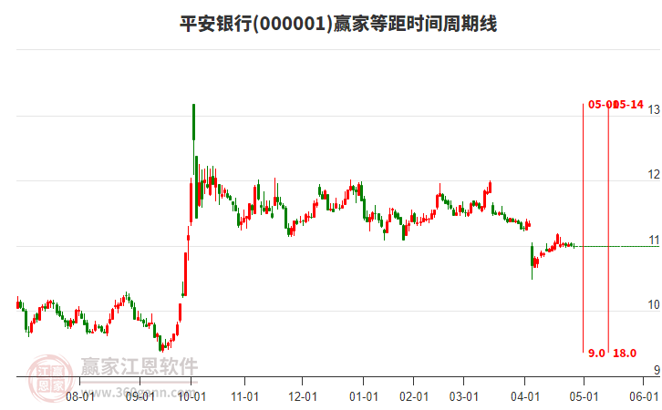 平安銀行股份股票，深度解析與投資前景展望，平安銀行股份股票深度剖析與投資前景展望