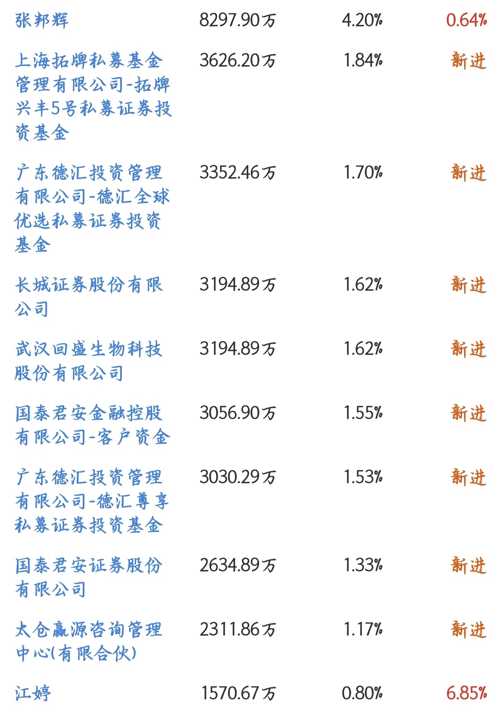探索002124股吧的獨(dú)特魅力與機(jī)遇，探索股吧魅力，揭秘002124的獨(dú)特機(jī)遇與吸引力