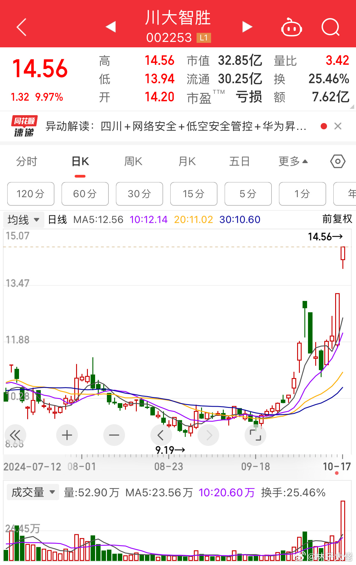 川大智勝股票，投資潛力與市場前景分析，川大智勝股票投資潛力與市場前景深度解析