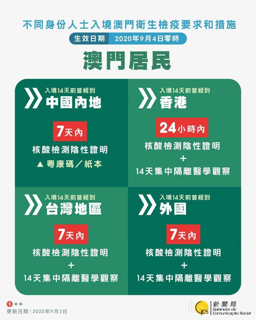 探索澳門未來，揭秘澳門碼與預(yù)測未來的趨勢（澳門正版碼解讀），澳門未來探索，解讀碼與預(yù)測趨勢揭秘