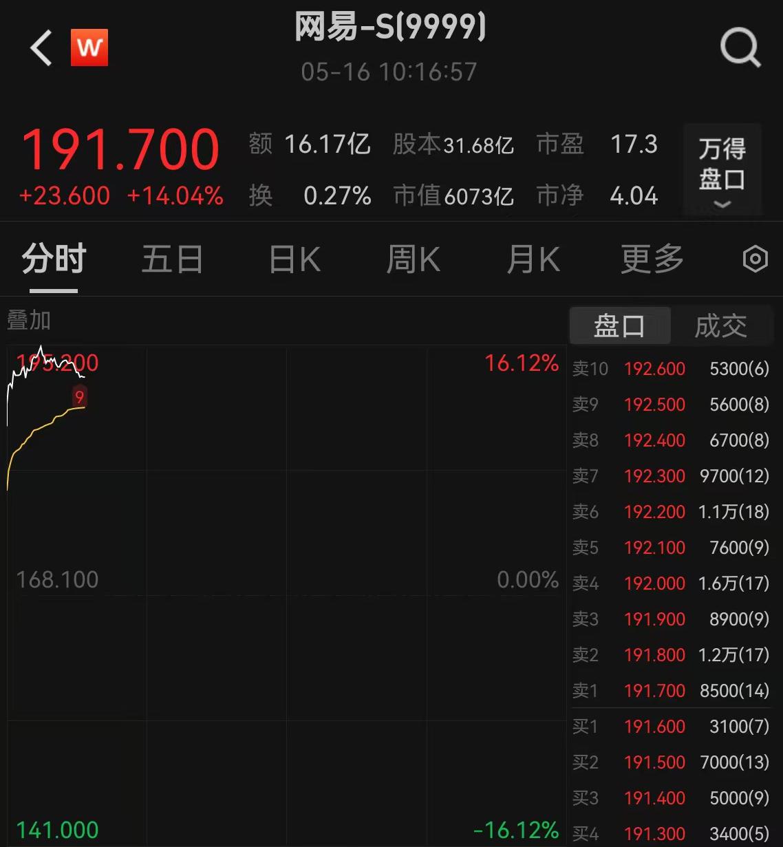 網(wǎng)易財(cái)經(jīng)股票，深度解析與投資策略，網(wǎng)易財(cái)經(jīng)股票深度解析與投資策略探討