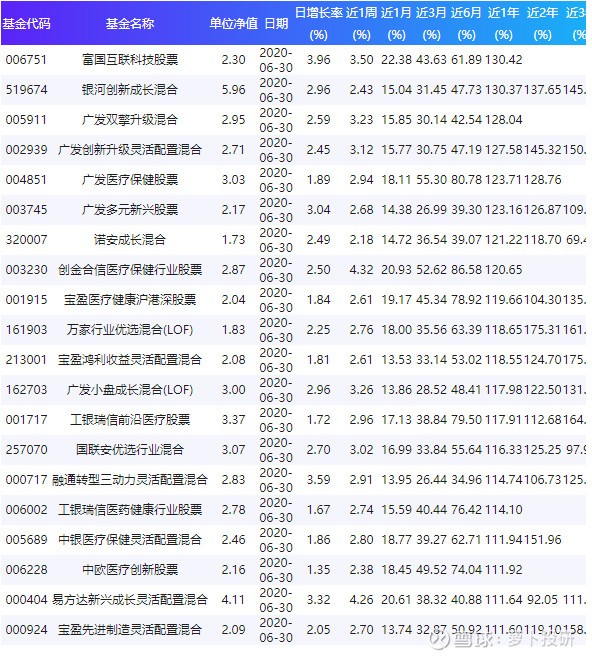 關(guān)于003096基金凈值查詢的全面解析，全面解析，關(guān)于基金凈值查詢的詳細(xì)解讀——以003096基金為例