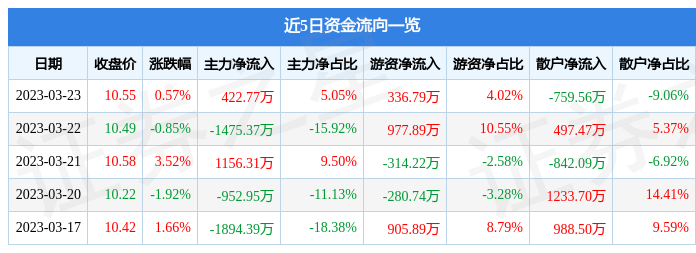關(guān)于股票行情分析，探索600343股票的動態(tài)與前景展望，股票行情分析，探索600343股票動態(tài)及前景展望