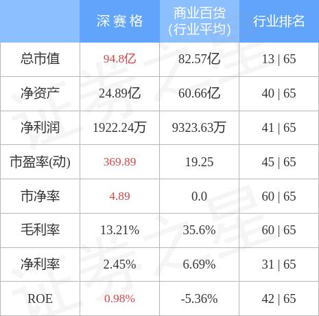 深賽格，引領(lǐng)未來(lái)的商業(yè)巨頭，全方位解析SEO戰(zhàn)略，深賽格，未來(lái)商業(yè)巨頭全方位解析SEO戰(zhàn)略引領(lǐng)未來(lái)之路