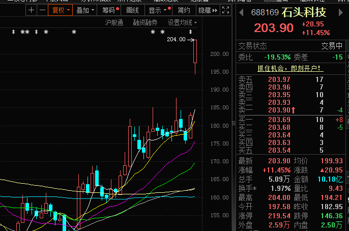 石頭科技股票，投資潛力與前景展望，石頭科技股票投資潛力與前景展望分析