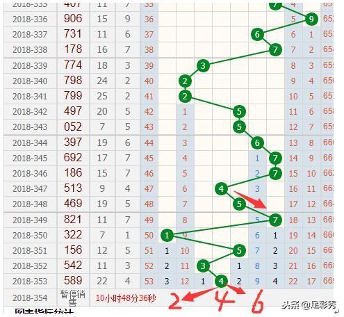 新奧門彩出號綜合走勢分析，新奧門彩出號綜合走勢解析