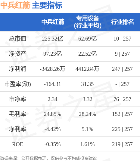 中兵紅箭（000519）股吧深度解析，投資機(jī)遇與挑戰(zhàn)并存，中兵紅箭（000519）股吧投資解析，機(jī)遇與挑戰(zhàn)并存