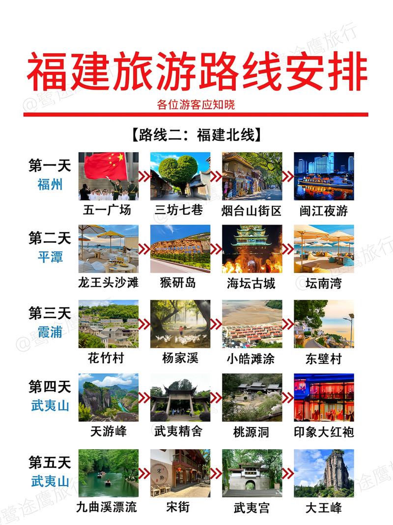 福建旅游最佳路線攻略，福建旅游最佳路線攻略揭秘