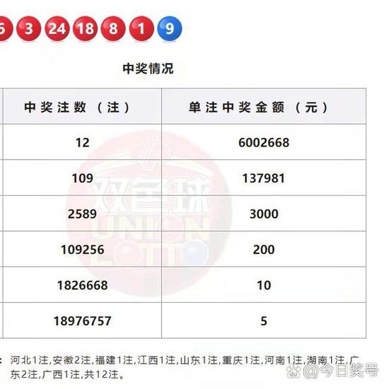 澳門碼出號綜合走勢彩吧助手——你的彩票分析利器，澳門碼出號綜合走勢分析，彩吧助手助力彩票預(yù)測