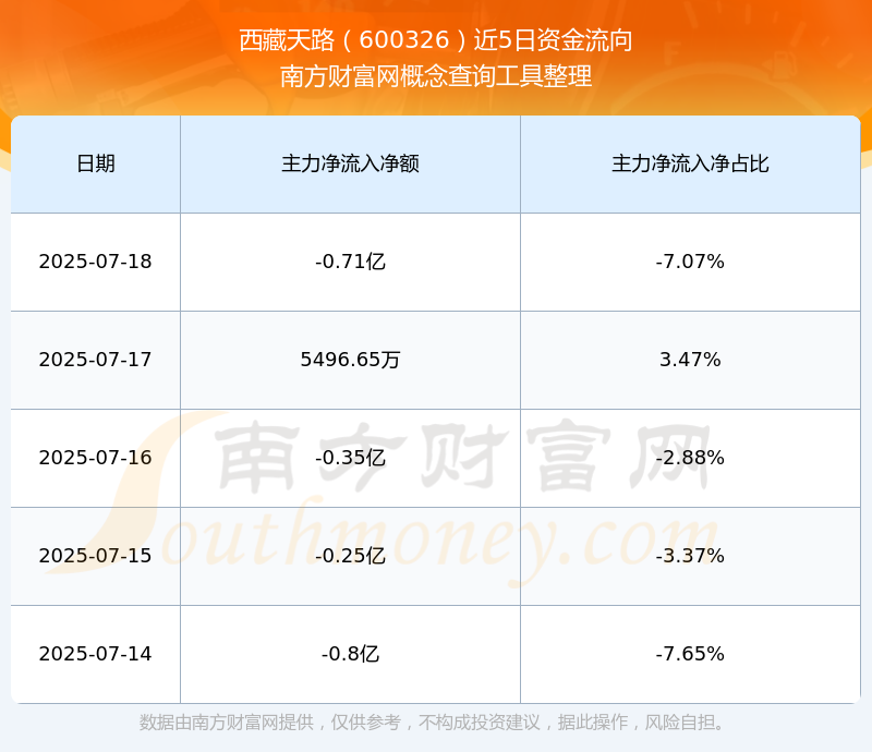 探索最新價格，了解600326股票的最新動態(tài)，最新動態(tài)揭秘，探索600326股票的價格走勢