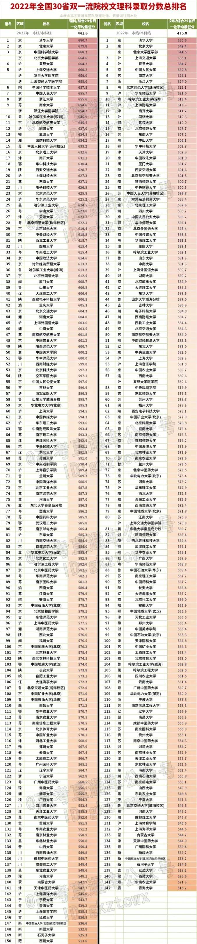 分?jǐn)?shù)不高但很好的大學(xué)，探尋那些被低估的教育寶藏，探尋那些被低估的教育寶藏，分?jǐn)?shù)不高但實(shí)力雄厚的大學(xué)