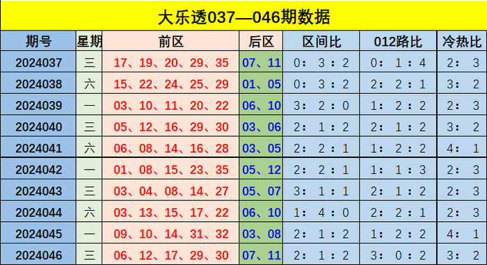新奧門彩出號綜合走勢圖，深度解析與預(yù)測未來趨勢，新奧門彩出號綜合走勢圖深度解析及未來趨勢預(yù)測