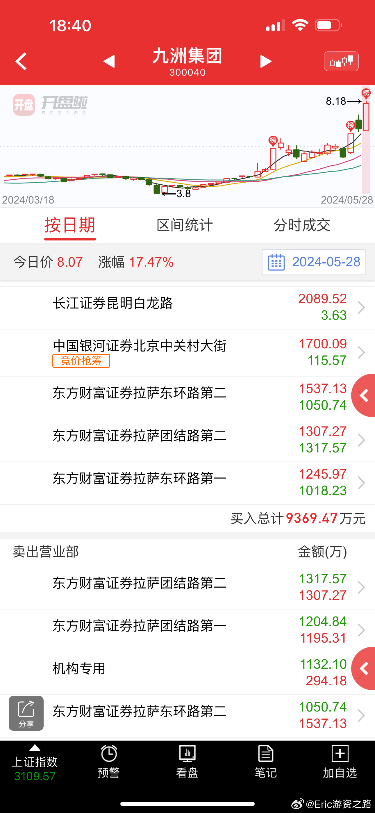 關(guān)于股票300040的全面解析，股票300040全面解析指南