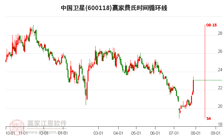 探索股市新星，600422股票的全面解析，揭秘股市新星，全面解析股票600422