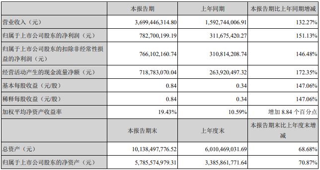 天賜材料股吧——探索材料行業(yè)的璀璨明珠，天賜材料股吧，揭秘材料行業(yè)的璀璨明珠