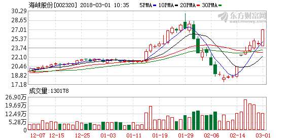 海峽股份股吧，探索002320股票的價值與潛力，海峽股份股吧，探索股票價值及潛力，聚焦002320股票分析