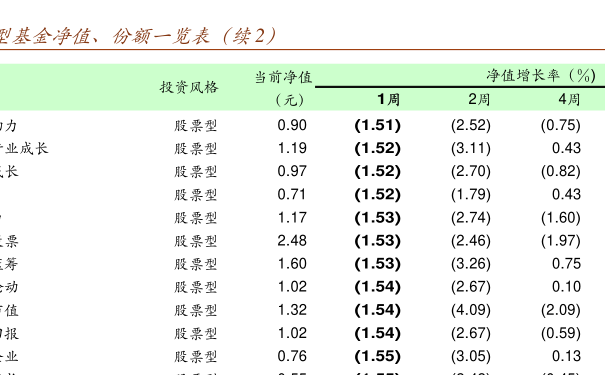 關(guān)于000209基金凈值查詢的全面解析，全面解析，關(guān)于000209基金凈值查詢詳解