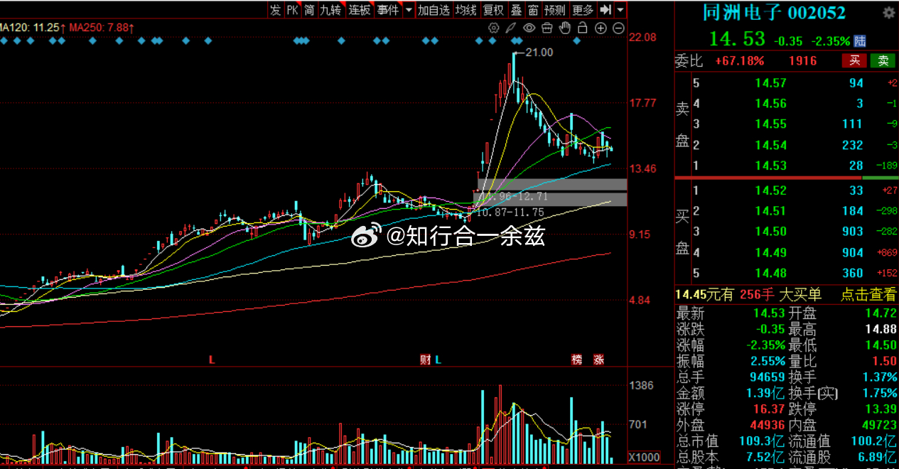 財(cái)經(jīng) 第136頁(yè)