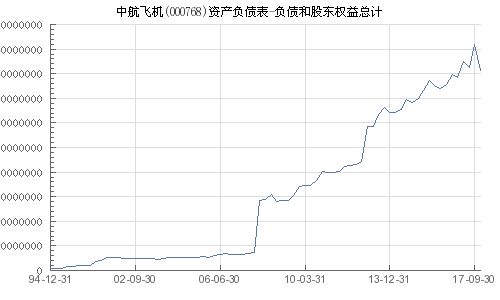中航飛機(jī)股票（代碼，000768）深度解析，中航飛機(jī)股票（代碼，000768）全面深度解析