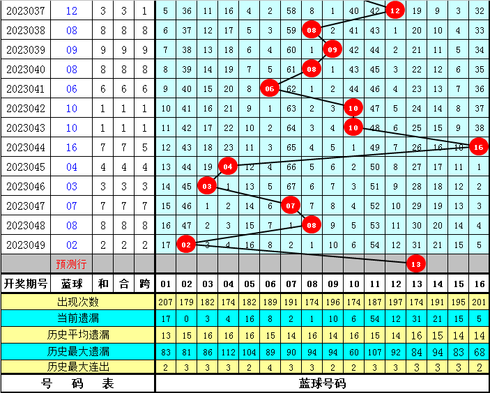 三肖三碼三期必開一碼獨(dú)家三碼