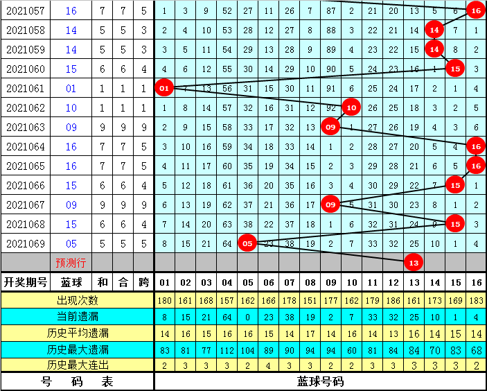 四肖八碼免費公開期期準——揭秘準確預測的秘密，揭秘四肖八碼期期準確預測的秘密，免費公開資料大揭秘！